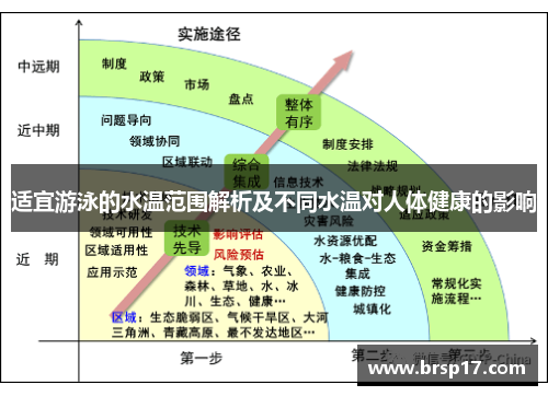 适宜游泳的水温范围解析及不同水温对人体健康的影响